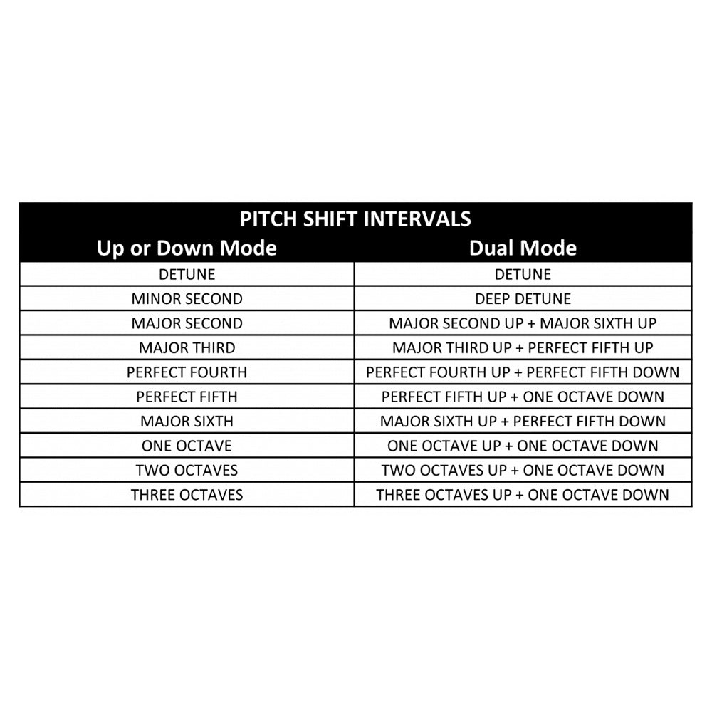 Electro-Harmonix EHX NYC DSP Pico Pitch Fork Polyphonic Pitch