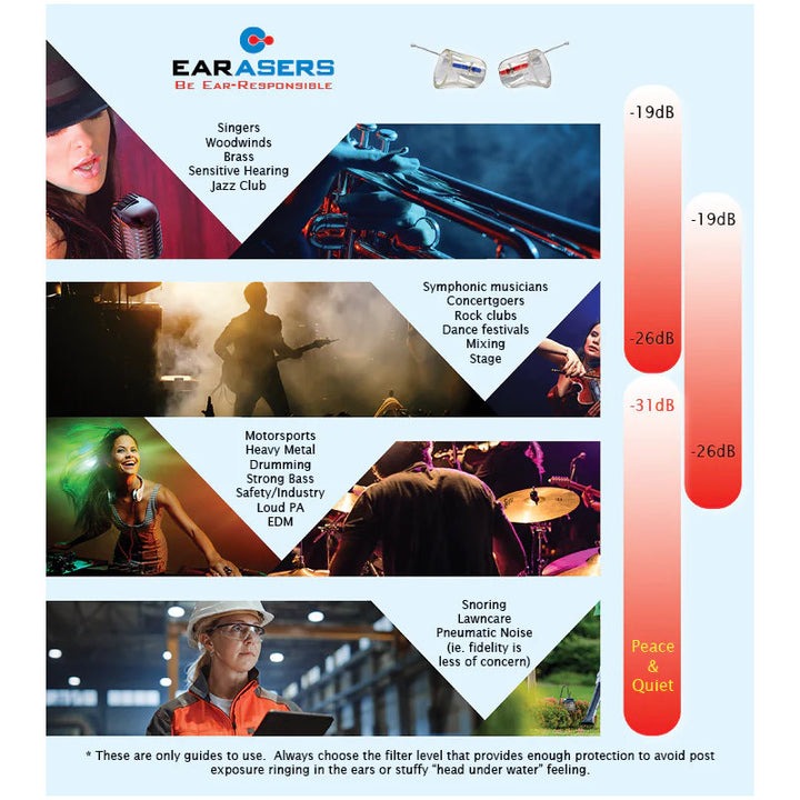 Earasers Earplugs for Musicians and Concertgoers - Standard Filter - Medium - Bananas at Large®