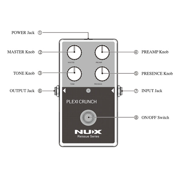 plexi preamp pedal NUX Plexi Crunch Marshall Voiced British High Gain Pedal – Bananas At Large Inc.® Musical Instruments & Pro Audio