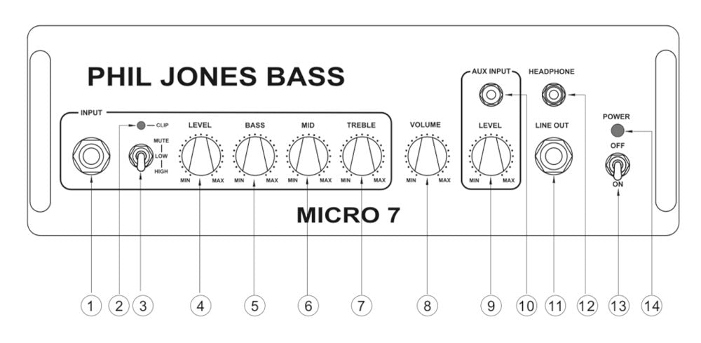 Phil Jones Micro 7 M-7 1x7 50-Watt Bass Combo Amp – Bananas at 