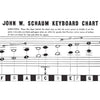 Alfred - 00-EL00214 - John W Schaum Keyboard Chart