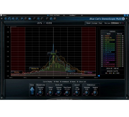Blue Cat Audio StereoScopeMulti [Download] - Bananas At Large®