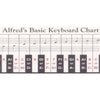 Alfred - 00-196 - Basic Keyboard Chart