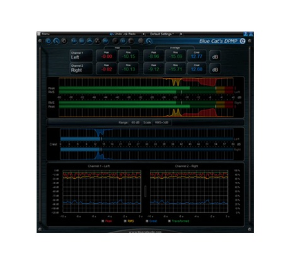 Blue Cat Audio DP Meter Pro [Download] - Bananas At Large®