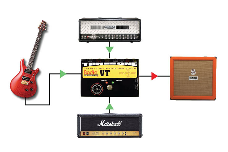 Radial Tonebone Headbone VT Amp Head Switcher for two tube amps - Bananas at Large®
