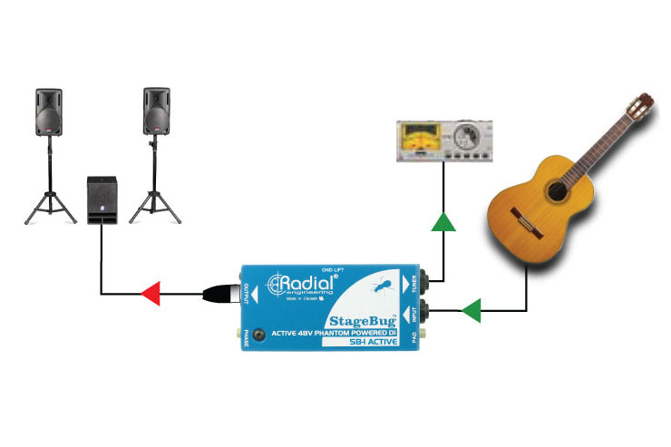 Radial StageBug SB-1 Active Acoustic Direct Box - Bananas at Large®
