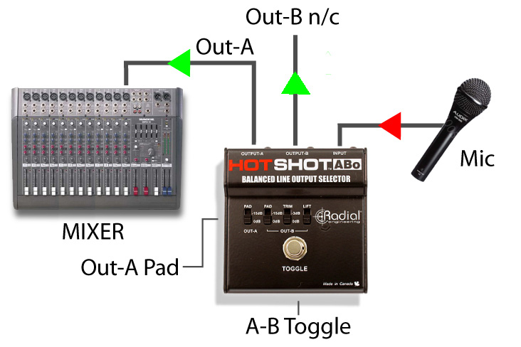 Radial HotShot ABo Line Output Selector