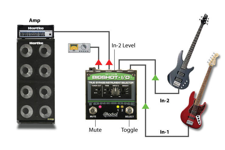 instrument selector pedal Radial BigShot I/O True-bypass Instrument Selector – Bananas At Large Inc.®  Musical Instruments & Pro Audio