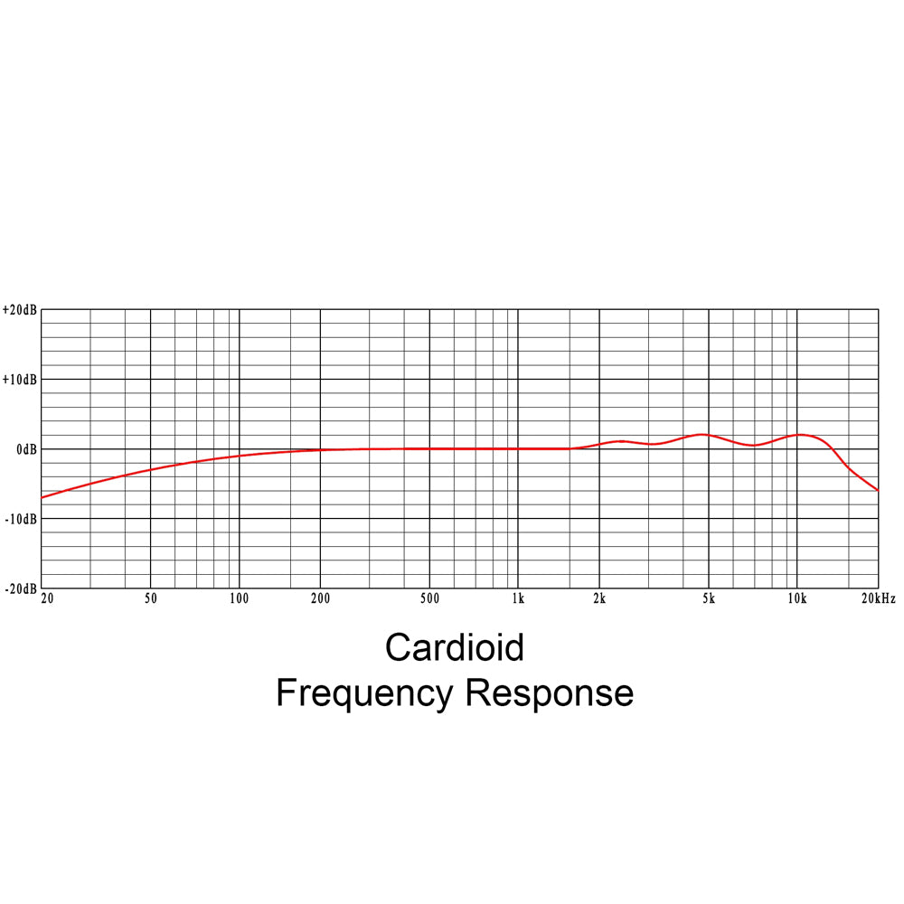 Frequency Response Graph for Munich-7-T T-FET: Cardioid Mode