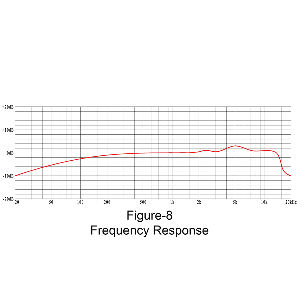 Frequency Response Graph for Munich-7-T T-FET: Figure-8 Mode