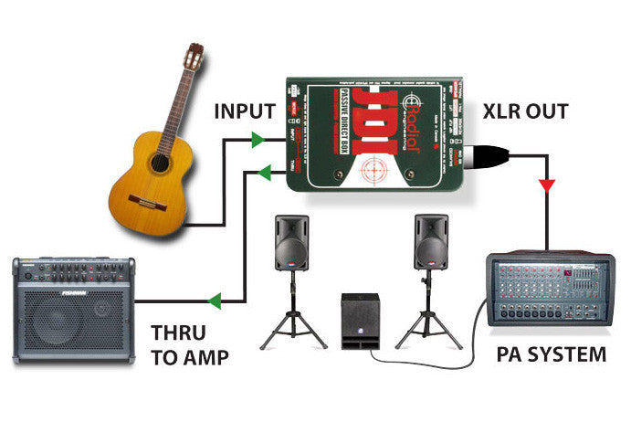 Radial JDI Passive Direct Box - Bananas at Large®