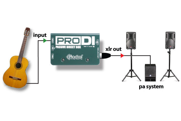 Radial ProDI Passive Direct Box – Bananas At Large Inc.® Musical