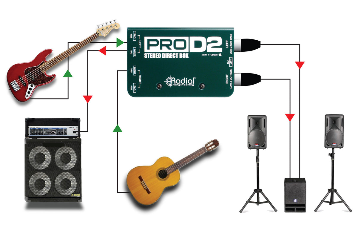 Radial ProD2 Stereo Direct Box - Bananas at Large®