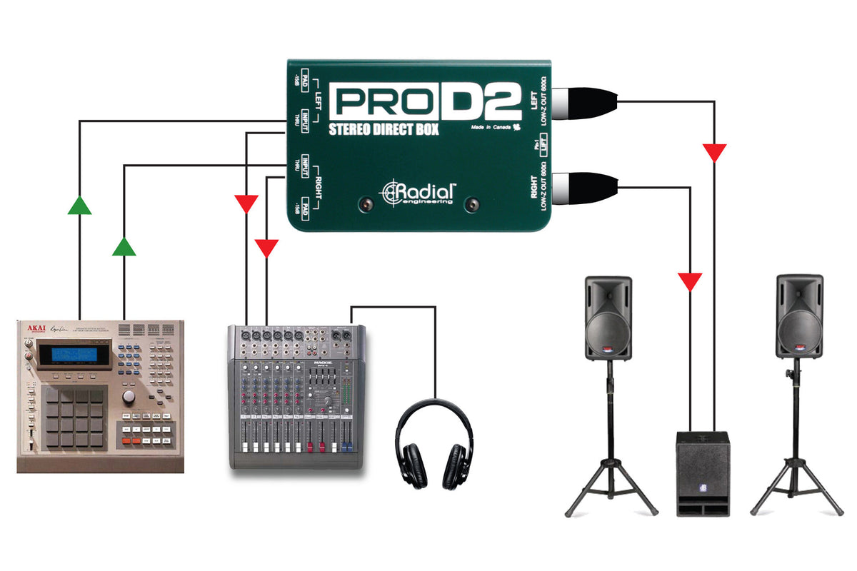 Radial ProD2 Stereo Direct Box - Bananas at Large®