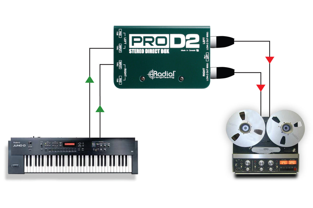 Radial ProD2 Stereo Direct Box - Bananas at Large®