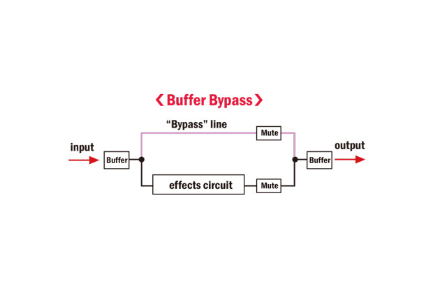 NUX Lacerate NFB-2 FET Boost Pedal