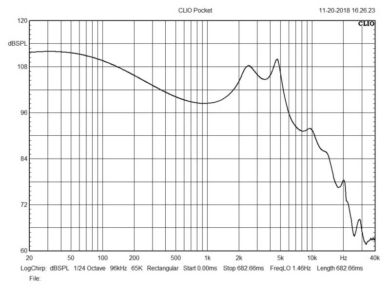 Periodic Audio-Beryllium Diaphragm In-Ear Monitor