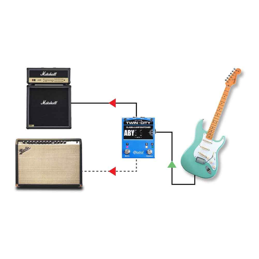 Radial Tonebone Twin-City Active ABY Switcher - Bananas at Large®