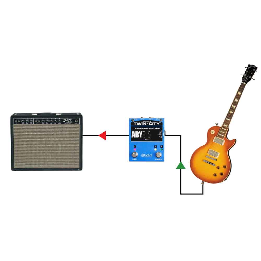 Radial Tonebone Twin-City Active ABY Switcher - Bananas at Large®
