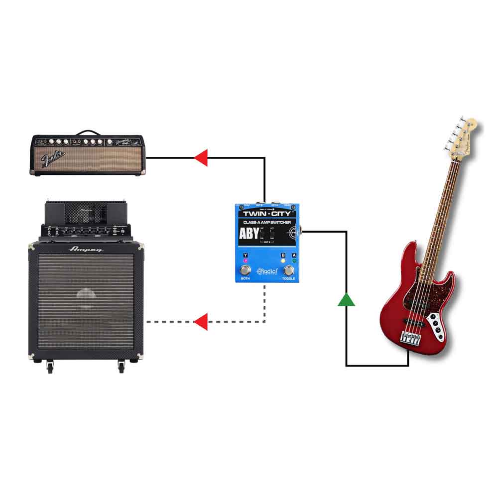 Radial Tonebone Twin-City Active ABY Switcher - Bananas at Large®